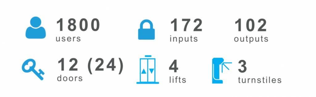 B21 statistics